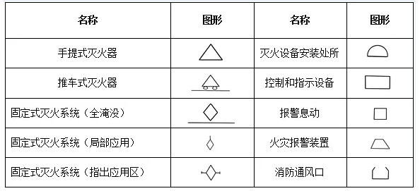 消防工程基本图形符号